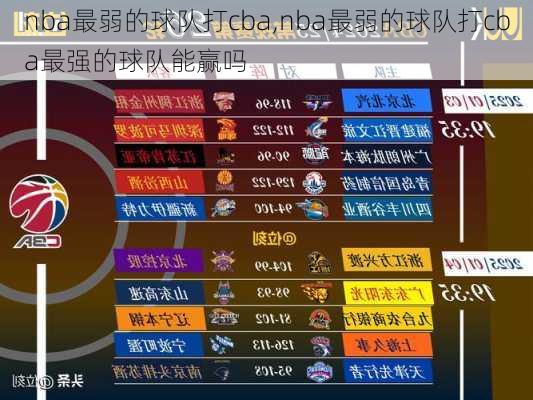 nba最弱的球队打cba,nba最弱的球队打cba最强的球队能赢吗