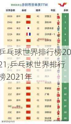 乒乓球世界排行榜2021,乒乓球世界排行榜2021年