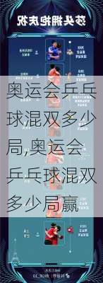 奥运会乒乓球混双多少局,奥运会乒乓球混双多少局赢