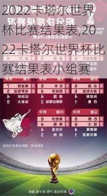 2022卡塔尔世界杯比赛结果表,2022卡塔尔世界杯比赛结果表小组赛