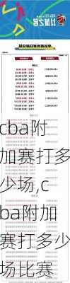 cba附加赛打多少场,cba附加赛打多少场比赛