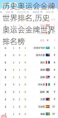 历史奥运会金牌世界排名,历史奥运会金牌世界排名榜