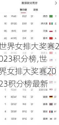 世界女排大奖赛2023积分榜,世界女排大奖赛2023积分榜最新