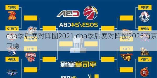cba季后赛对阵图2021,cba季后赛对阵图2025南京同曦