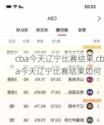 cba今天辽宁比赛结果,cba今天辽宁比赛结果如何