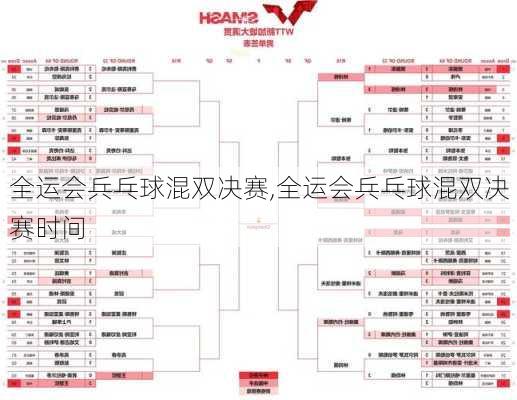 全运会兵乓球混双决赛,全运会兵乓球混双决赛时间