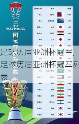 足球历届亚洲杯冠军,足球历届亚洲杯冠军列表