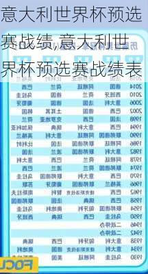 意大利世界杯预选赛战绩,意大利世界杯预选赛战绩表