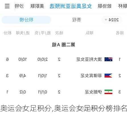 奥运会女足积分,奥运会女足积分榜排名