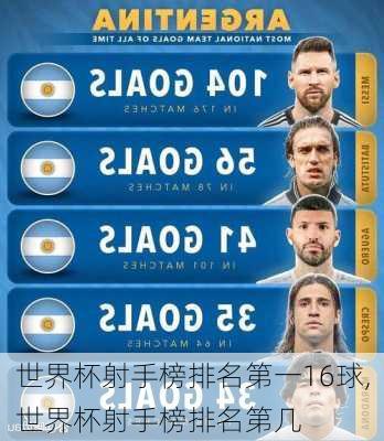 世界杯射手榜排名第一16球,世界杯射手榜排名第几