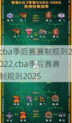 cba季后赛赛制规则2022,cba季后赛赛制规则2025