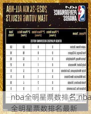 nba全明星票数排名,nba全明星票数排名最新