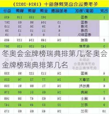 冬奥会金牌榜瑞典排第几,冬奥会金牌榜瑞典排第几名