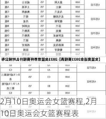 2月10日奥运会女篮赛程,2月10日奥运会女篮赛程表