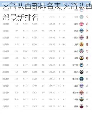 火箭队西部排名表,火箭队西部最新排名