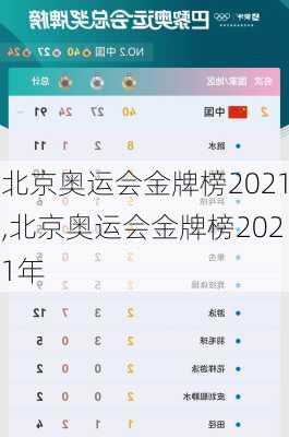 北京奥运会金牌榜2021,北京奥运会金牌榜2021年