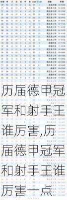 历届德甲冠军和射手王谁厉害,历届德甲冠军和射手王谁厉害一点