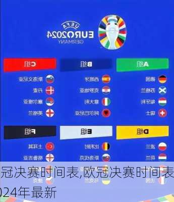 欧冠决赛时间表,欧冠决赛时间表2024年最新