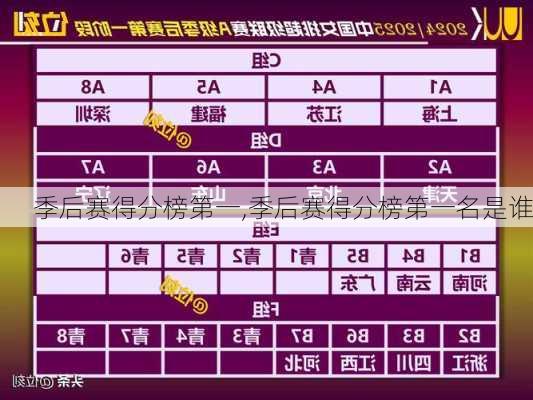 季后赛得分榜第一,季后赛得分榜第一名是谁
