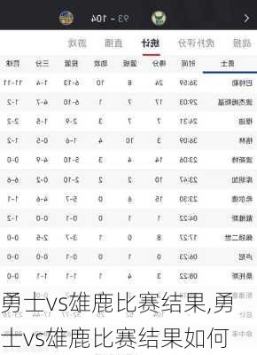 勇士vs雄鹿比赛结果,勇士vs雄鹿比赛结果如何