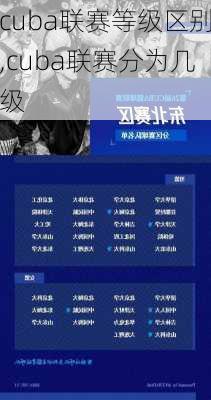 cuba联赛等级区别,cuba联赛分为几级