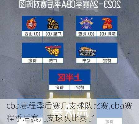 cba赛程季后赛几支球队比赛,cba赛程季后赛几支球队比赛了
