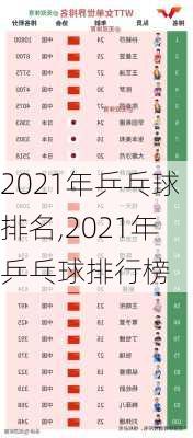 2021年乒乓球排名,2021年乒乓球排行榜
