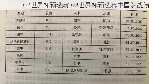 02世界杯预选赛,02世界杯预选赛中国队战绩