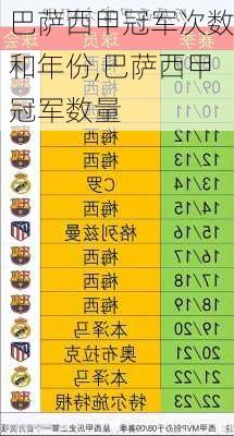 巴萨西甲冠军次数和年份,巴萨西甲冠军数量