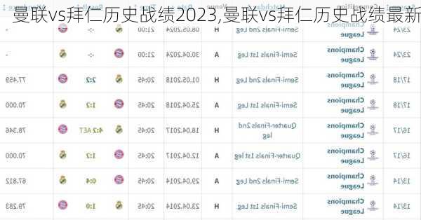 曼联vs拜仁历史战绩2023,曼联vs拜仁历史战绩最新