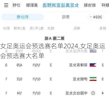 女足奥运会预选赛名单2024,女足奥运会预选赛大名单