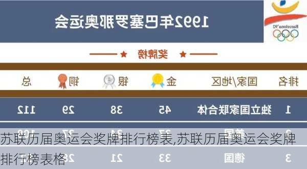 苏联历届奥运会奖牌排行榜表,苏联历届奥运会奖牌排行榜表格