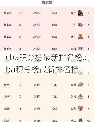 cba积分榜最新排名榜,cba积分榜最新排名榜
