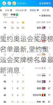 里约奥运会奖牌榜名单最新,里约奥运会奖牌榜名单最新消息