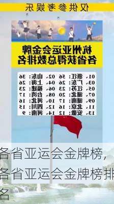各省亚运会金牌榜,各省亚运会金牌榜排名
