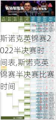 斯诺克英锦赛2022半决赛时间表,斯诺克英锦赛半决赛比赛时间