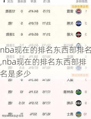 nba现在的排名东西部排名,nba现在的排名东西部排名是多少