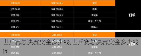 世乒赛总决赛奖金多少钱,世乒赛总决赛奖金多少钱啊