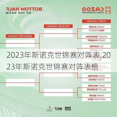 2023年斯诺克世锦赛对阵表,2023年斯诺克世锦赛对阵表格