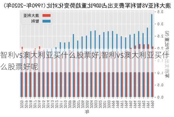 智利vs澳大利亚买什么股票好,智利vs澳大利亚买什么股票好呢