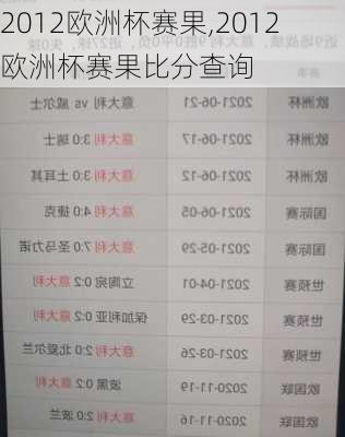 2012欧洲杯赛果,2012欧洲杯赛果比分查询
