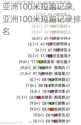 亚洲100米短跑记录,亚洲100米短跑记录排名