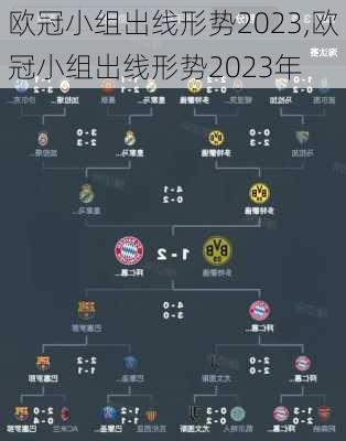 欧冠小组出线形势2023,欧冠小组出线形势2023年