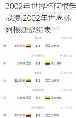 2002年世界杯阿根廷战绩,2002年世界杯阿根廷战绩表