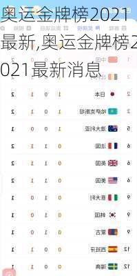 奥运金牌榜2021最新,奥运金牌榜2021最新消息