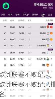 欧洲联赛不败纪录,欧洲联赛不败纪录排名