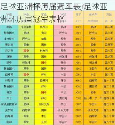 足球亚洲杯历届冠军表,足球亚洲杯历届冠军表格