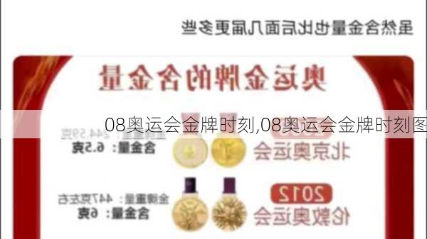 08奥运会金牌时刻,08奥运会金牌时刻图