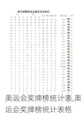 奥运会奖牌榜统计表,奥运会奖牌榜统计表格
