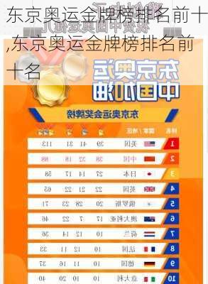 东京奥运金牌榜排名前十,东京奥运金牌榜排名前十名
